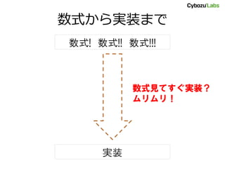 数式から実装まで
数式! 数式!! 数式!!!
実装
数式見てすぐ実装？
ムリムリ！
 