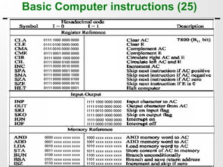 Programming_Basic_Computer_30_12_2024_12_18_.ppt