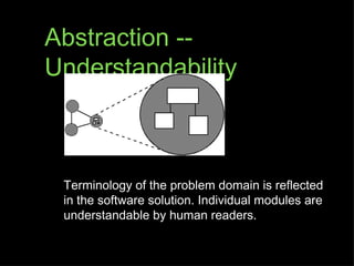 Abstraction --
Understandability



 Terminology of the problem domain is reflected
 in the software solution. Individual modules are
 understandable by human readers.
 