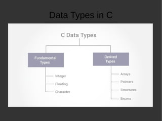 Data Types in C