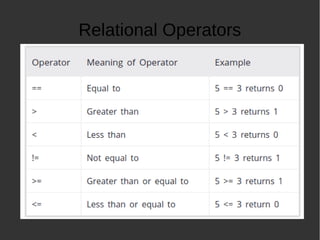 Relational Operators