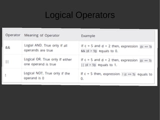 Logical Operators