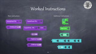 Blinking LEDs with Facilino | PPT