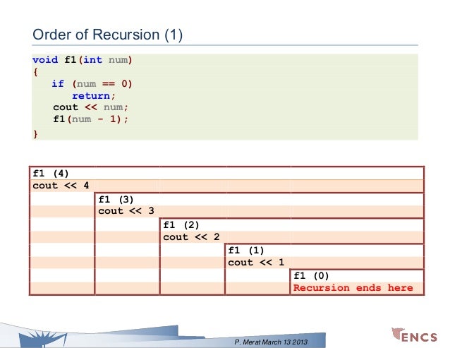 Programming in C++
