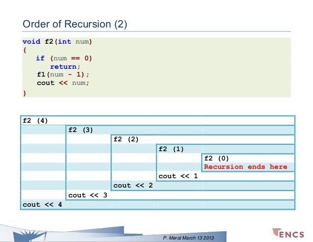 Programming in C++