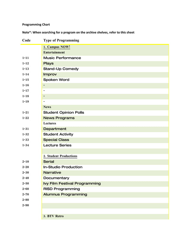 Programming code chart | PDF