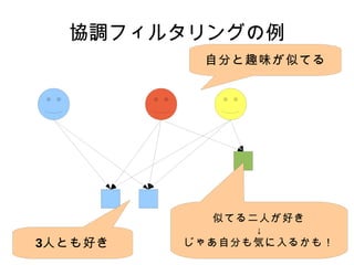 2.4  アイテムを推薦する 