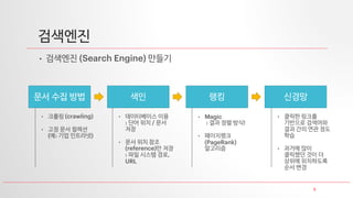 집단 지성 (Programming collective intelligence) 스터디: Chapter 4 - Searching ...
