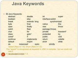 Java Keywords
31
 50 Java Keywords
abstract double int super
boolean else interface switch
break extends long synchronized
byte final native this
case finally new throw
catch float package throws
char for private transient*
class goto* protected try
const* if public void
continue implements return volatile
default import short while
do instanceof static strictfp
assert (New in 1.5) enum (New in 1.5)
The “assert” is recognized as keyword in JDK1.4 compiler, but we could not
use it.
It can be used it from 1.5.RAJESHREE KHANDE
 