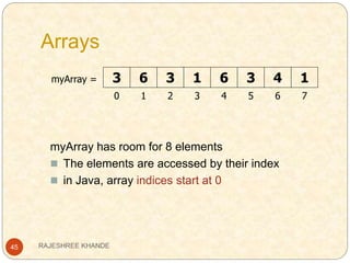 45
myArray has room for 8 elements
 The elements are accessed by their index
 in Java, array indices start at 0
3 6 3 1 6 3 4 1myArray =
0 1 2 3 4 5 6 7
Arrays
RAJESHREE KHANDE
 
