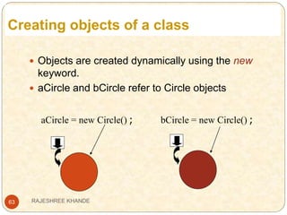 Creating objects of a class
63
 Objects are created dynamically using the new
keyword.
 aCircle and bCircle refer to Circle objects
bCircle = new Circle() ;aCircle = new Circle() ;
RAJESHREE KHANDE
 