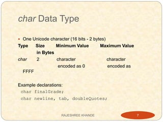 char Data Type
 One Unicode character (16 bits - 2 bytes)
Type Size Minimum Value Maximum Value
in Bytes
char 2 character character
encoded as 0 encoded as
FFFF
Example declarations:
char finalGrade;
char newline, tab, doubleQuotes;
7RAJESHREE KHANDE
 