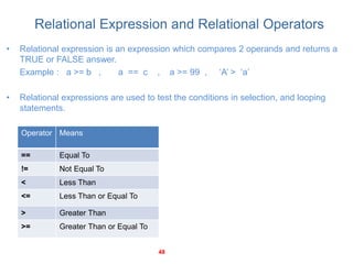 Basic Programming concepts - Programming with C++ | PPT