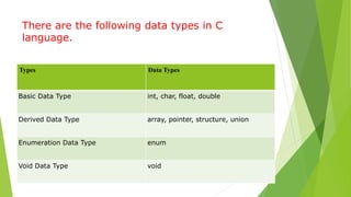 Programming construction tools | PPTX