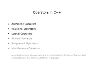 Operators in C++

• Arithmetic Operators
• Relational Operators
• Logical Operators
• Bitwise Operators
• Assignment Operators
• Miscellaneous Operators
(greyed-out items are advanced topics and beyond the scope of this course, they have been
mentioned here as they do form part of the C++ language.)

 