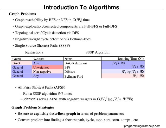Algorithm Exam Help | PPT