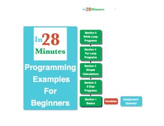Programming examples for beginners | PPT