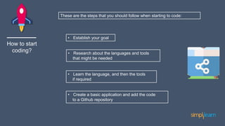 How To Learn Programming For Beginners | How To Start Coding | Learn ...