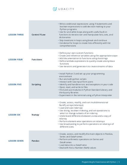 Programming+for+Data+Science+with+Python+Nanodegree+Program+Syllabus.pdf