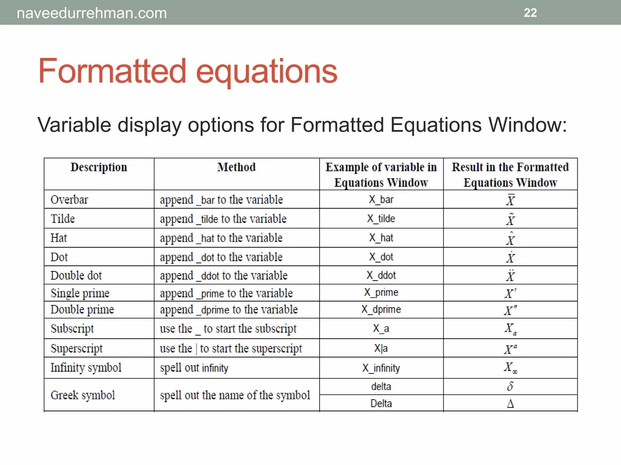 Formatted equations
Variable display options for Formatted Equations Window:
22naveedurrehman.com
 