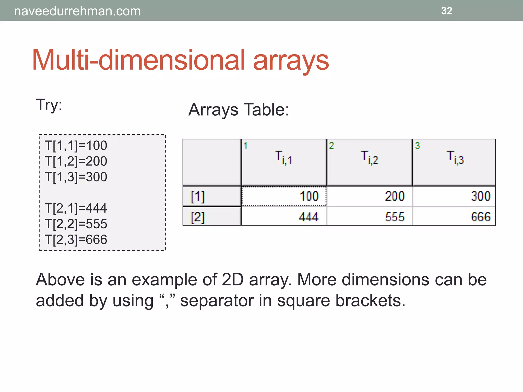 Multi-dimensional arrays
32
Try:
T[1,1]=100
T[1,2]=200
T[1,3]=300
T[2,1]=444
T[2,2]=555
T[2,3]=666
Arrays Table:
Above is an example of 2D array. More dimensions can be
added by using “,” separator in square brackets.
naveedurrehman.com
 