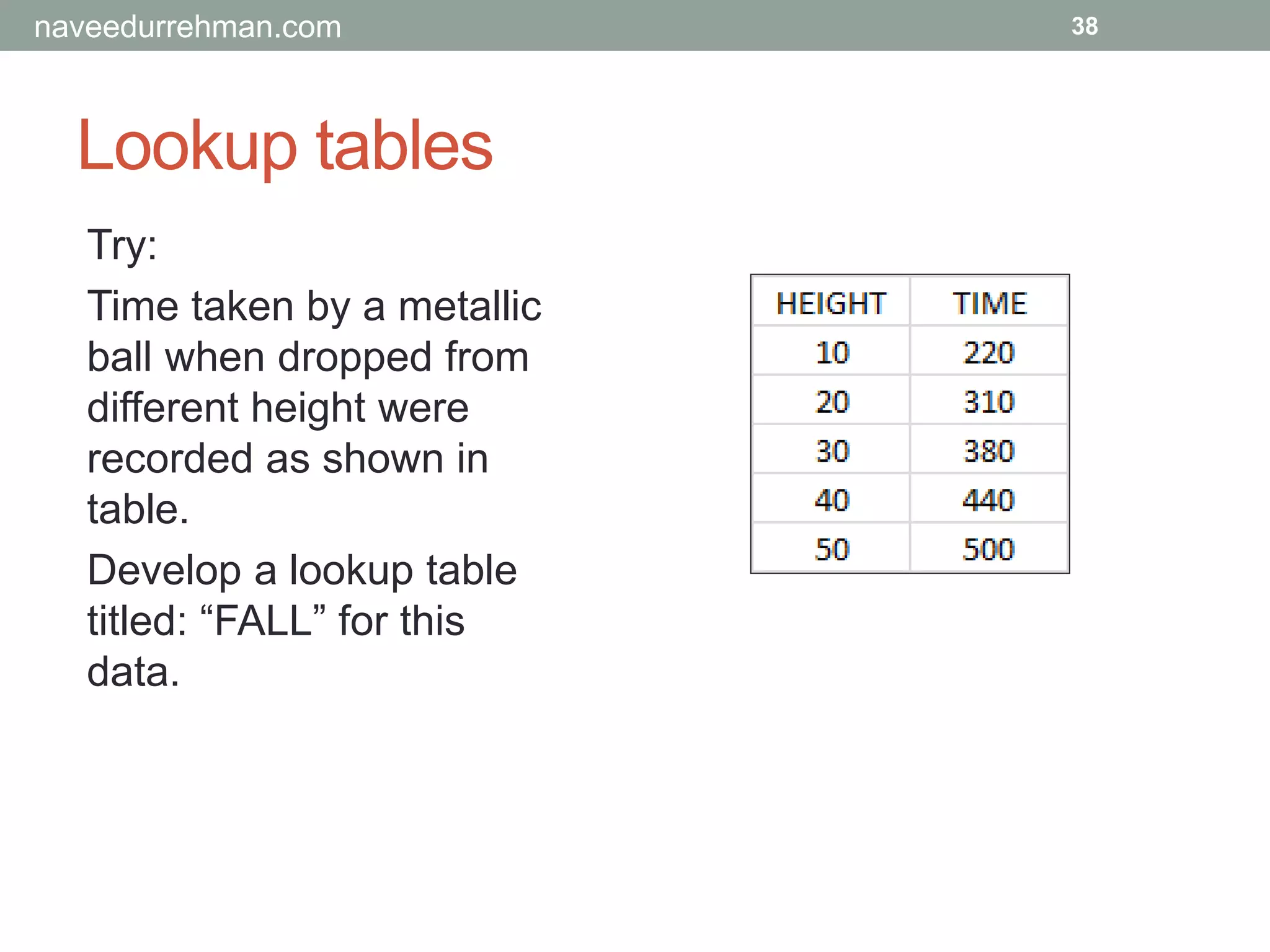 Lookup tables
38
Try:
Time taken by a metallic
ball when dropped from
different height were
recorded as shown in
table.
Develop a lookup table
titled: “FALL” for this
data.
naveedurrehman.com
 