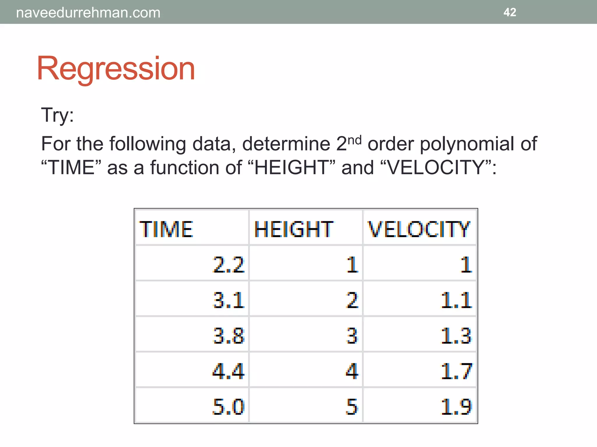 Regression
42
Try:
For the following data, determine 2nd order polynomial of
“TIME” as a function of “HEIGHT” and “VELOCITY”:
naveedurrehman.com
 