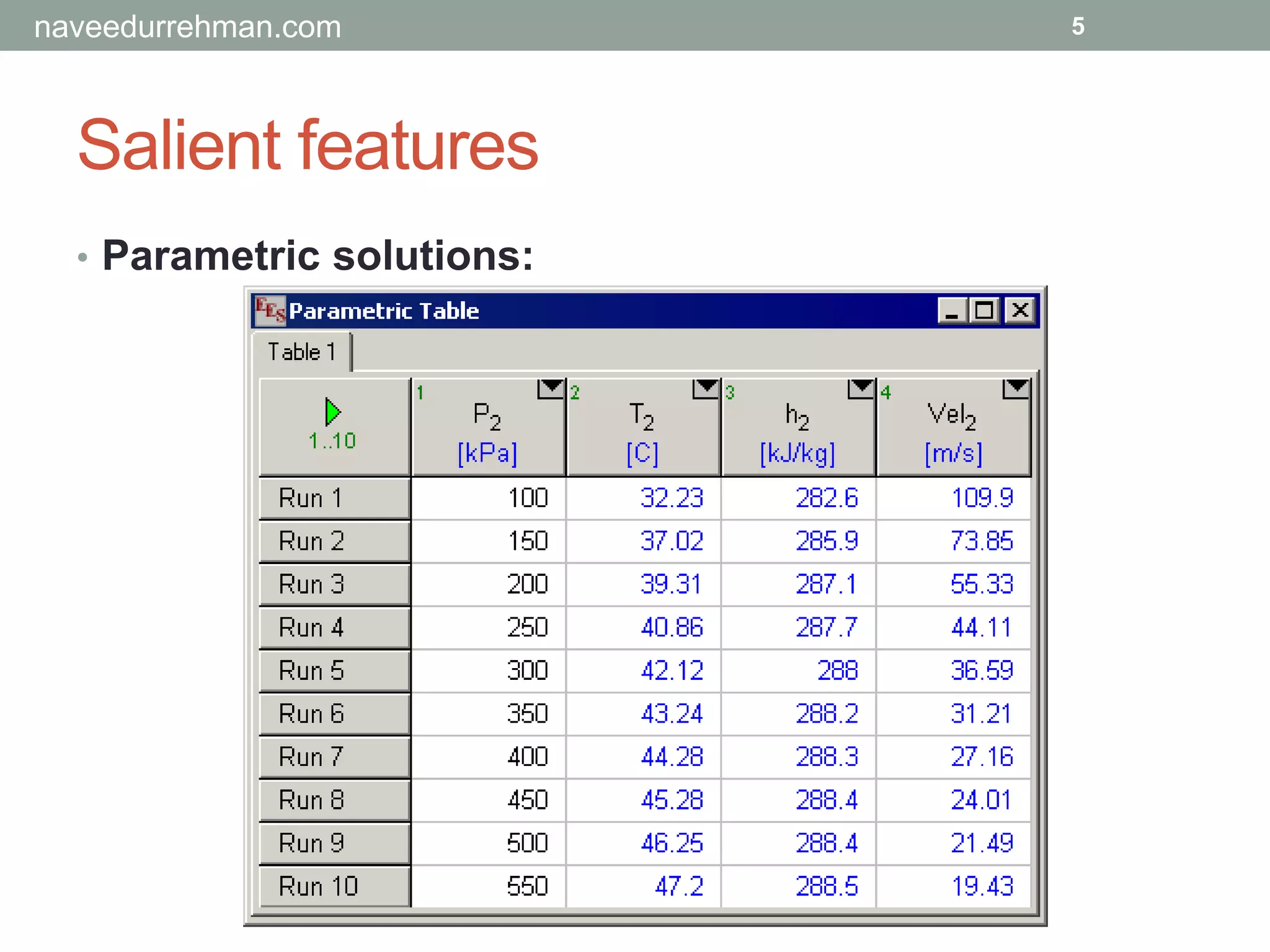 Salient features
• Parametric solutions:
5naveedurrehman.com
 