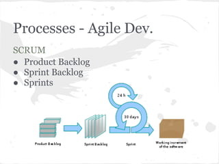 Processes - Agile Dev.
SCRUM
● Product Backlog
● Sprint Backlog
● Sprints
 