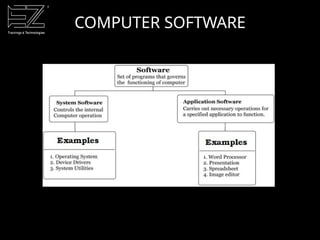 COMPUTER SOFTWARE
 