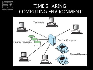 TIME SHARING
COMPUTING ENVIRONMENT
 