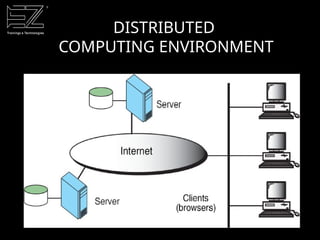 DISTRIBUTED
COMPUTING ENVIRONMENT
 