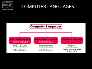 COMPUTER LANGUAGES
 