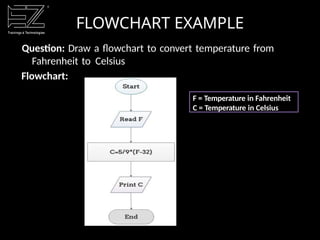 FLOWCHART EXAMPLE
Question: Draw a flowchart to convert temperature from
Fahrenheit to Celsius
Flowchart:
F = Temperature in Fahrenheit
C = Temperature in Celsius
 