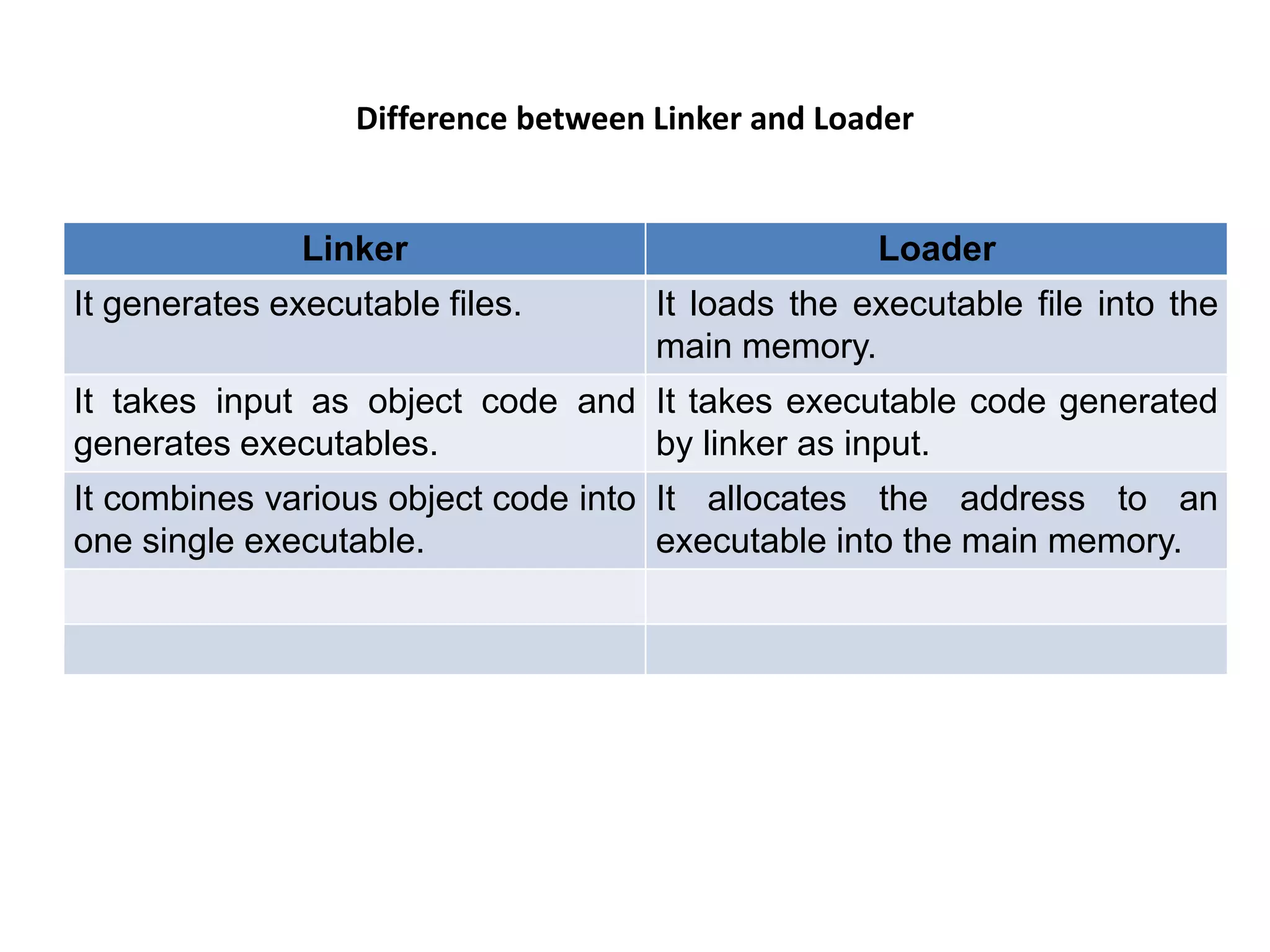 Difference between Linker and Loader Linker Loader It generates executable files. It loads the executable file into the main memory. It takes input as object code and generates executables. It takes executable code generated by linker as input. It combines various object code into one single executable. It allocates the address to an executable into the main memory. 