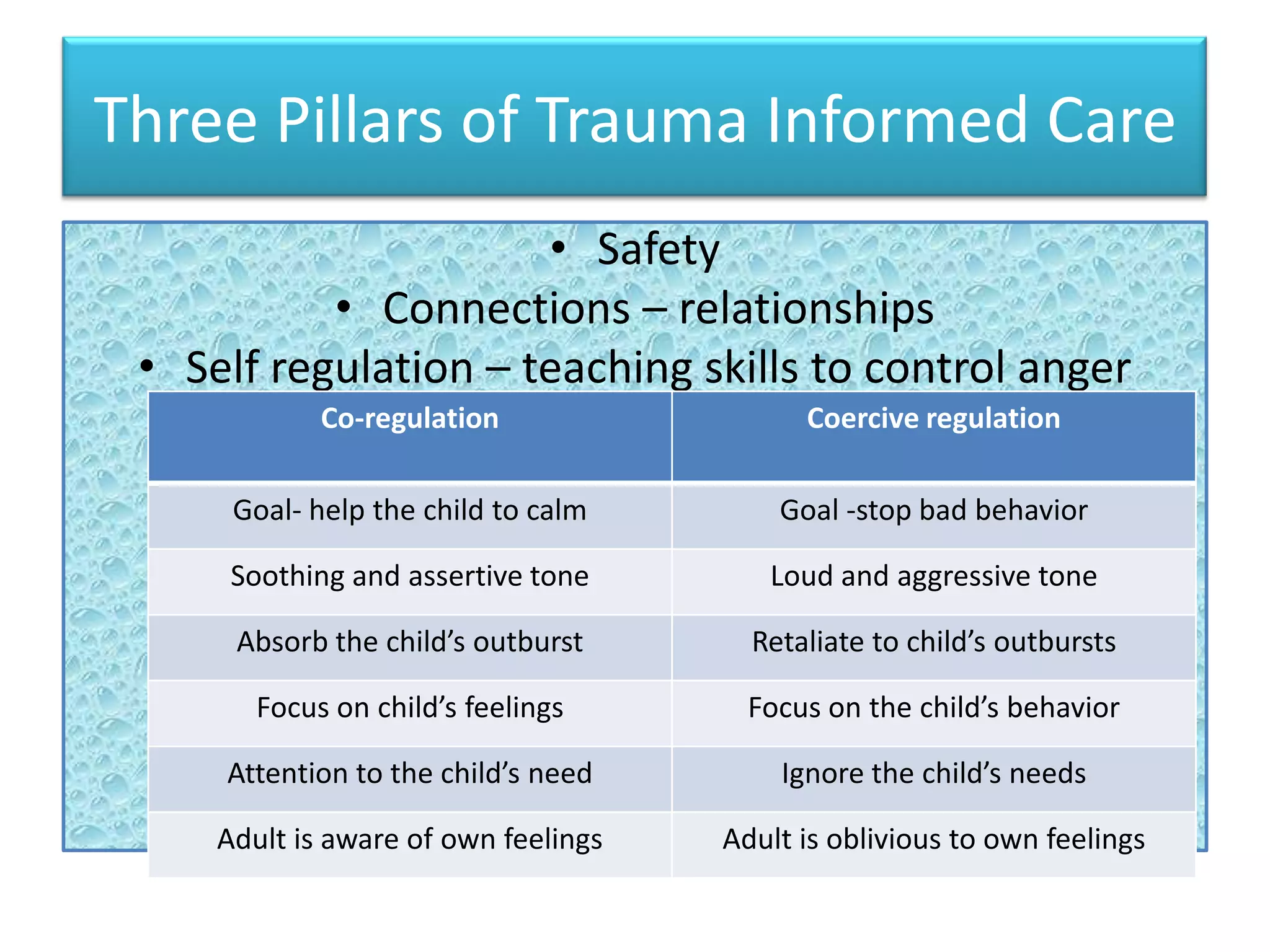 Three Pillars of Trauma Informed Care
                      • Safety
           • Connections – relationships
 • Self regulation – teaching skills to control anger
             Co-regulation                  Coercive regulation

      Goal- help the child to calm        Goal -stop bad behavior

      Soothing and assertive tone        Loud and aggressive tone

      Absorb the child’s outburst       Retaliate to child’s outbursts

        Focus on child’s feelings       Focus on the child’s behavior
                                                                     •     Ad
     Attention to the child’s need        Ignore the child’s needs

     Adult is aware of own feelings   Adult is oblivious to own feelings
 