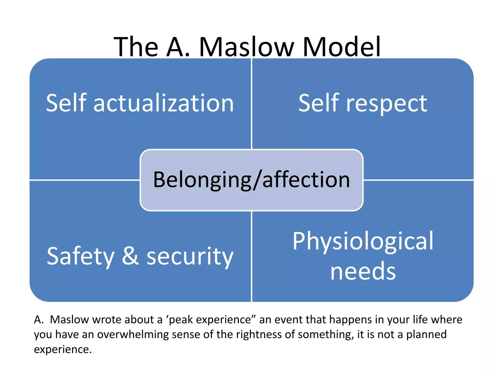 The A. Maslow Model
  Self actualization                              Self respect

                      Belonging/affection

                                                 Physiological
  Safety & security
                                                    needs
A. Maslow wrote about a ‘peak experience” an event that happens in your life where
you have an overwhelming sense of the rightness of something, it is not a planned
experience.
 