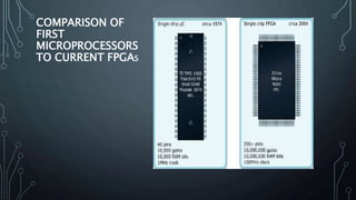 COMPARISON OF
FIRST
MICROPROCESSORS
TO CURRENT FPGAS
 