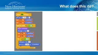 Programming from scratch™ | PPT