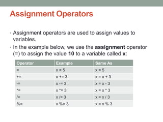 Programming fundamental 02.pptx