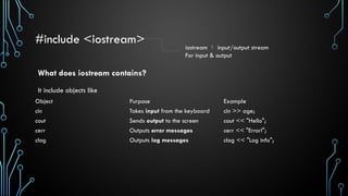 Programming Fundamentals(C++ Programming).pptx