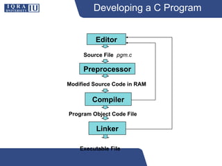 c programming 1q: source code vs executable code &... Programming Fundamentals - Lecture 1.ppt