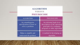 Comprehensive Guide to Programming Fundamentals and Problem Solving ...