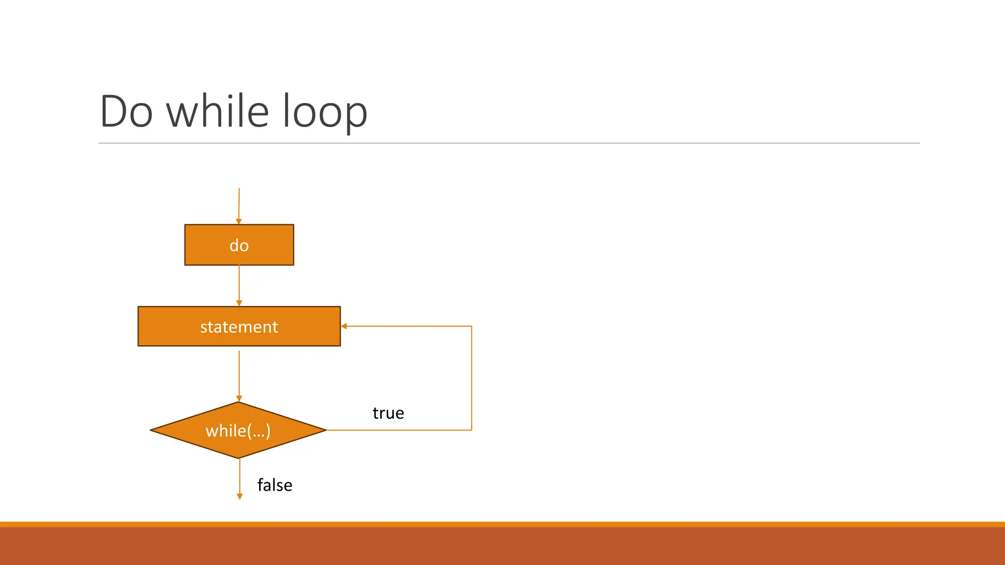 Programming Fundamentals in C++ structures | PPT