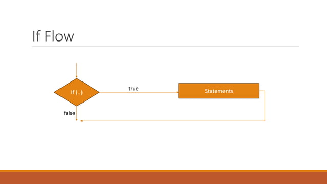 Programming Fundamentals in C++ structures | PPT