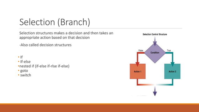 Programming Fundamentals in C++ structures | PPT