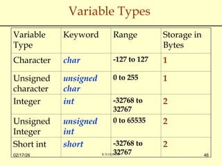 Programming Fundamentals In C Language | PPT
