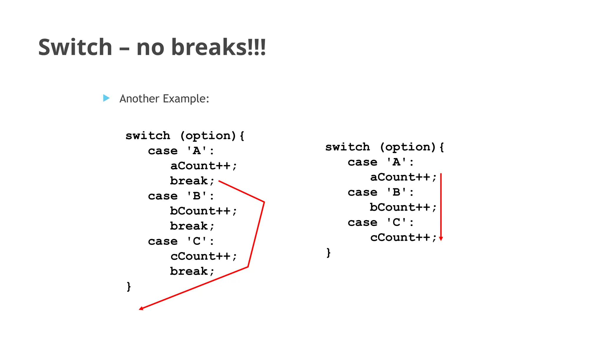 Switch – no breaks!!!
switch (option){
case 'A':
aCount++;
case 'B':
bCount++;
case 'C':
cCount++;
}
 Another Example:
switch (option){
case 'A':
aCount++;
break;
case 'B':
bCount++;
break;
case 'C':
cCount++;
break;
}
 