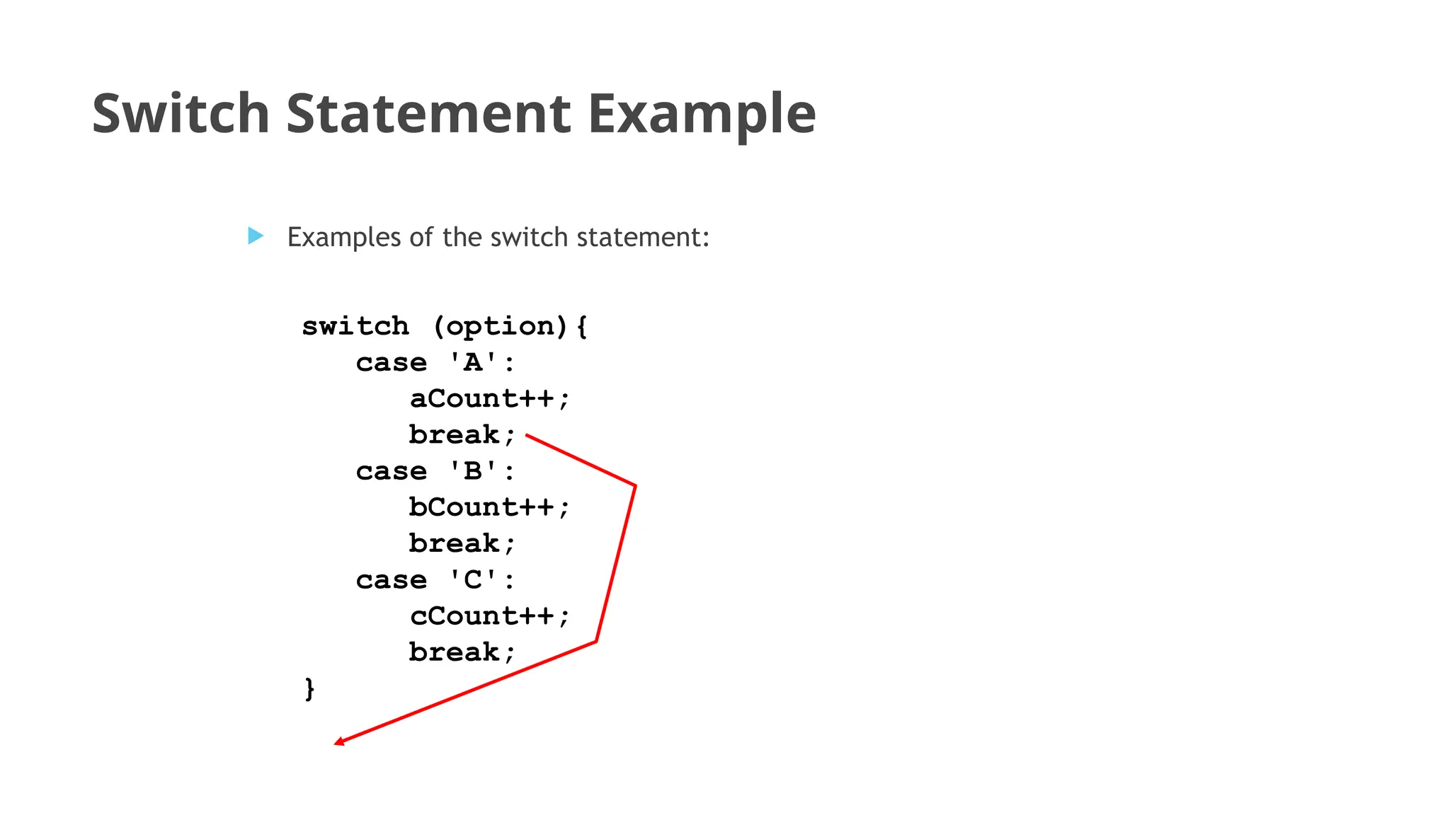 Switch Statement Example
switch (option){
case 'A':
aCount++;
break;
case 'B':
bCount++;
break;
case 'C':
cCount++;
break;
}
 Examples of the switch statement:
 