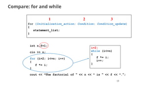 13
Compare: for and while
for (Initialization_action; Condition; Condition_update)
{
statement_list;
}
int n,f=1;
cin >> n;
for (i=2; i<=n; i++)
{
f *= i;
}
cout << “The factorial of ” << n << “ is ” << f << “.”;
i=2;
while (i<=n)
{
f *= i;
i++;
}
1 2 3
for (Initialization_action; Condition; Condition_update)
{
statement_list;
}
 